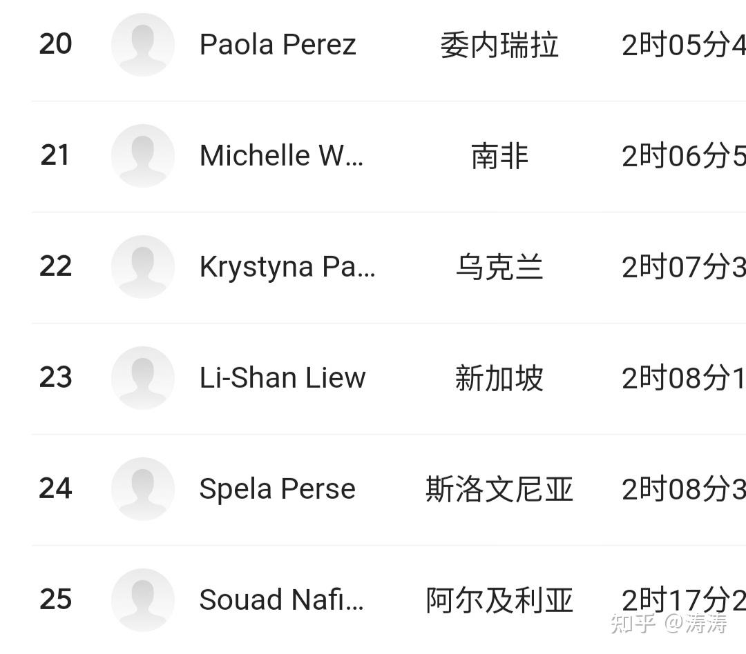 委内瑞拉选手勇夺游泳比赛头名的简单介绍