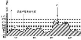 关于亚洲篮球赛事持续升温，球员实力逐渐提升的信息